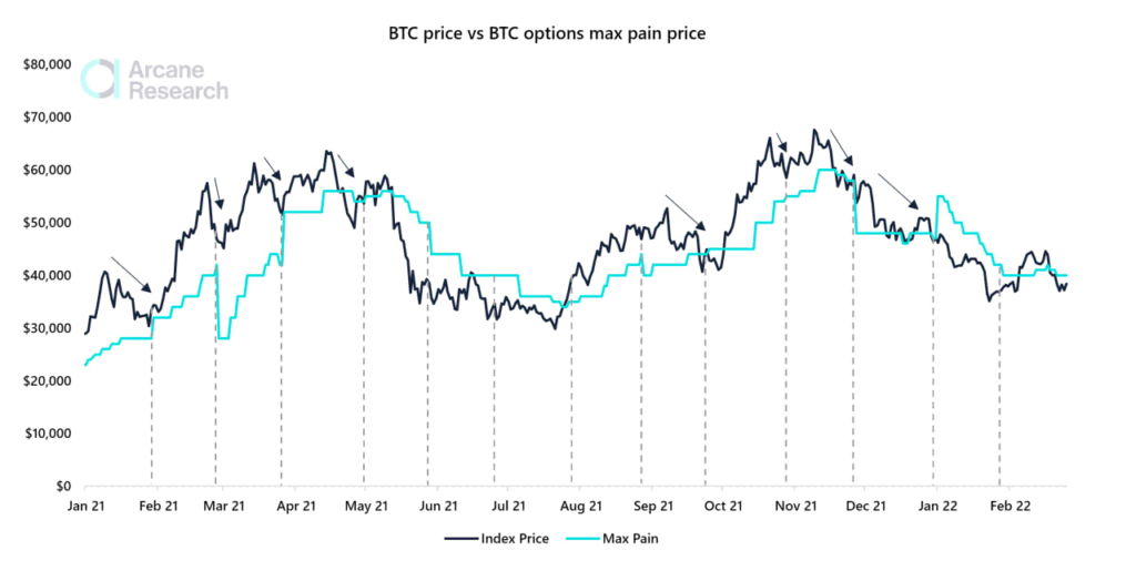 BTC近期痛點價格