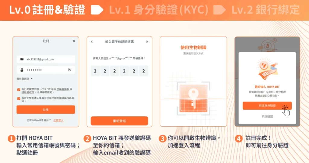 【2025】HOYABIT台灣交易所安全嗎?HOYA BIT 使用教學介紹 HOYA BIT 交易所