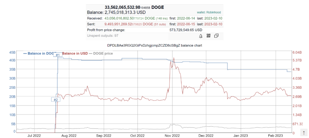 BitInfoCharts