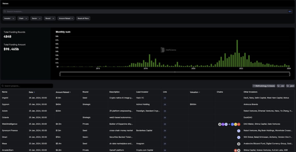 defillama raises overview