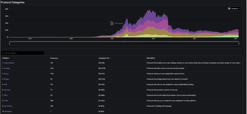 defillama categories