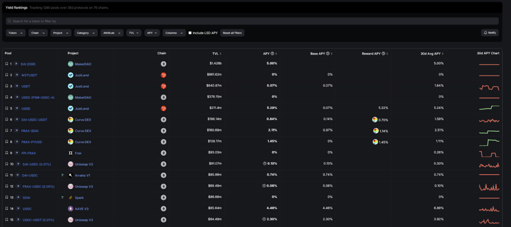 defillama yields stable coin pools