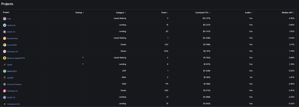 defillama yields stable coin pools