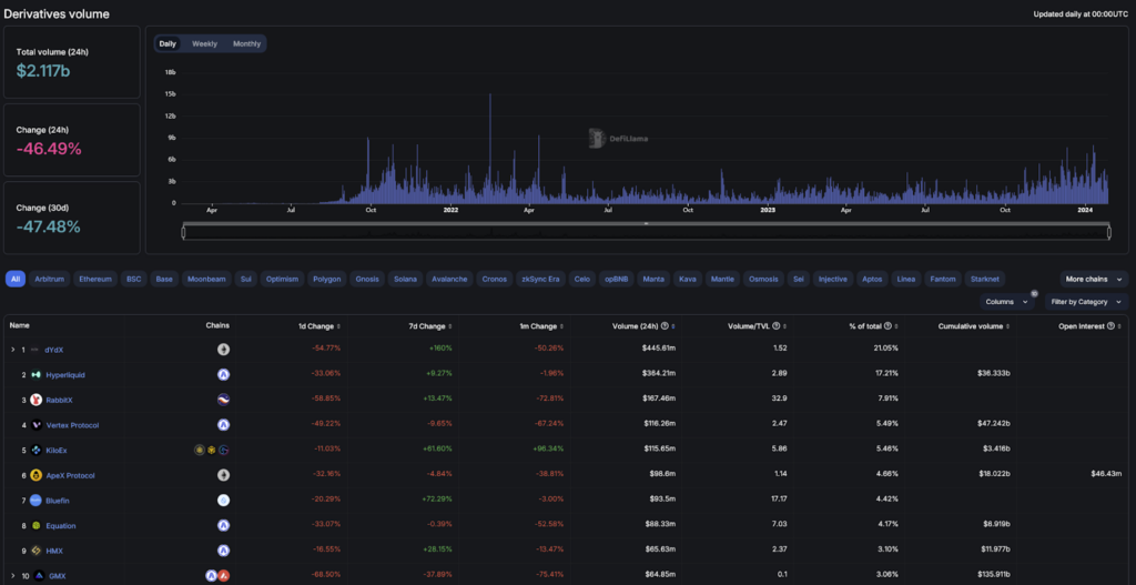 defillama volume derivatives