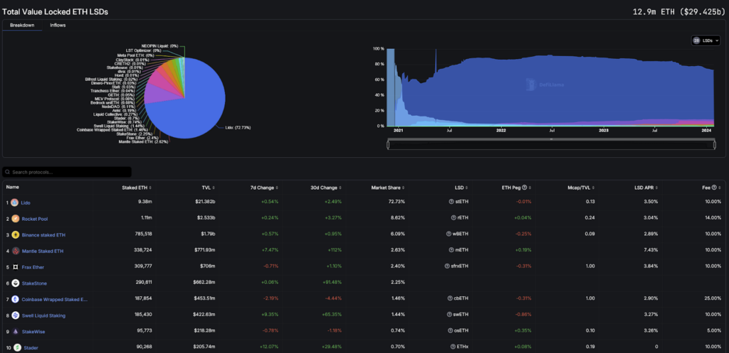 defillama etc liquid staking