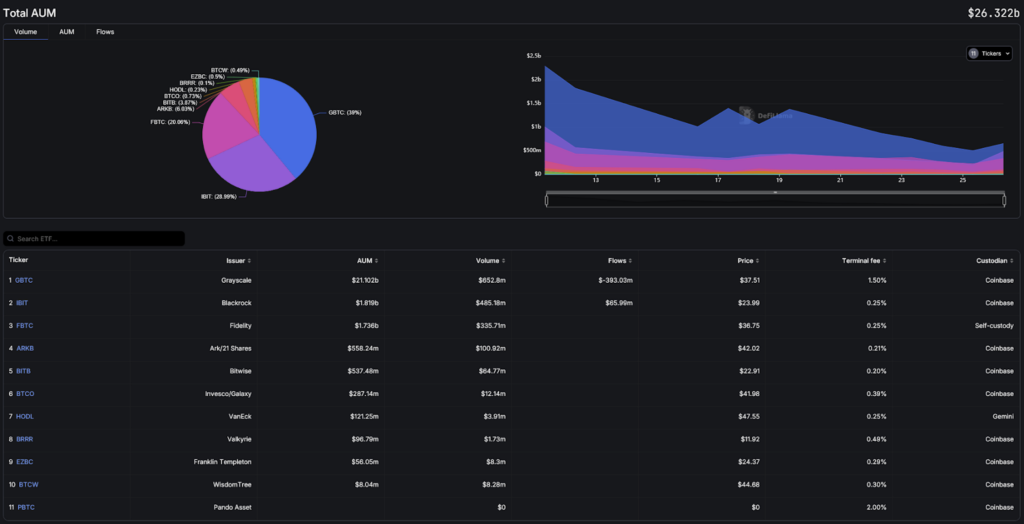 defillama crypto etfs
