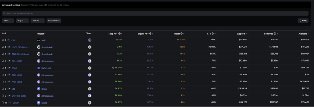 defillama yield leveraged lending