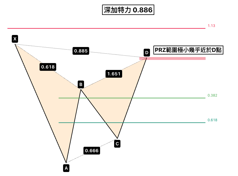 深加特力