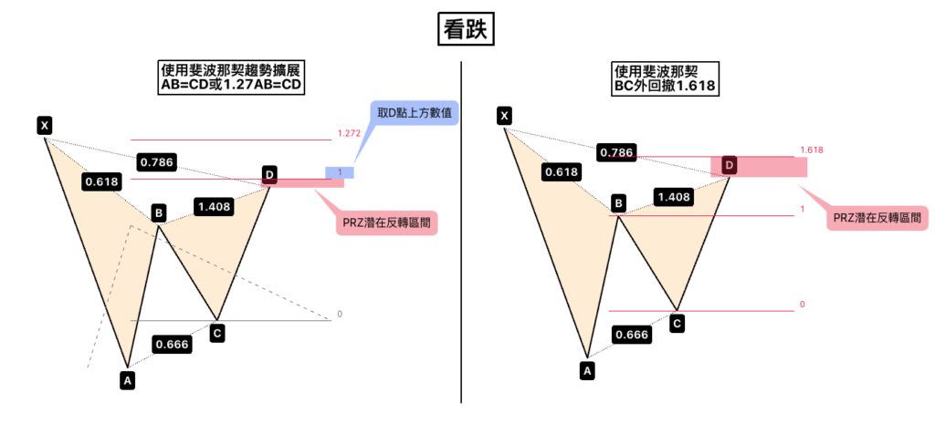 加特力基本條件