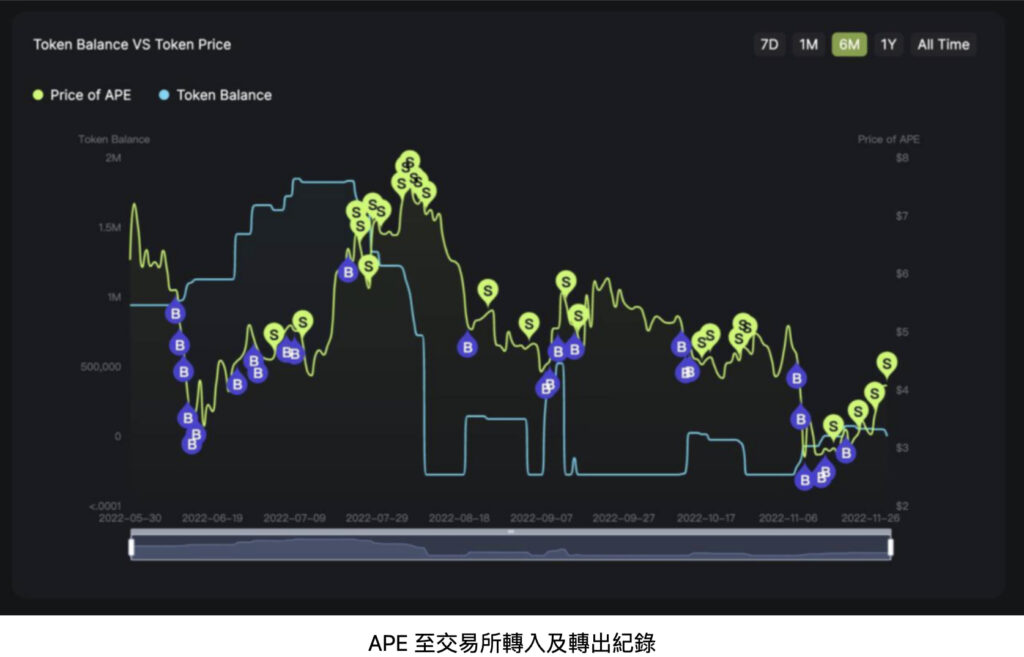 如何選擇交易流派？左側交易＆右側交易、衍伸品數據、基本面分析！