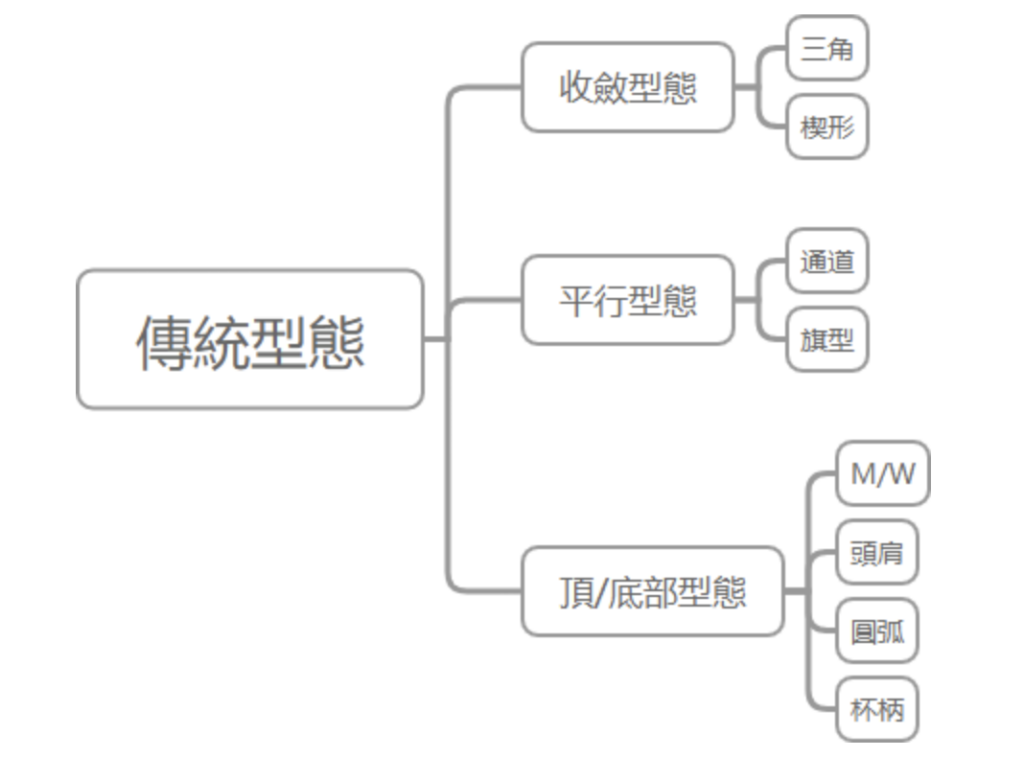 交易致勝的關鍵！透過形態學尋找趨勢，形態學有什麼？