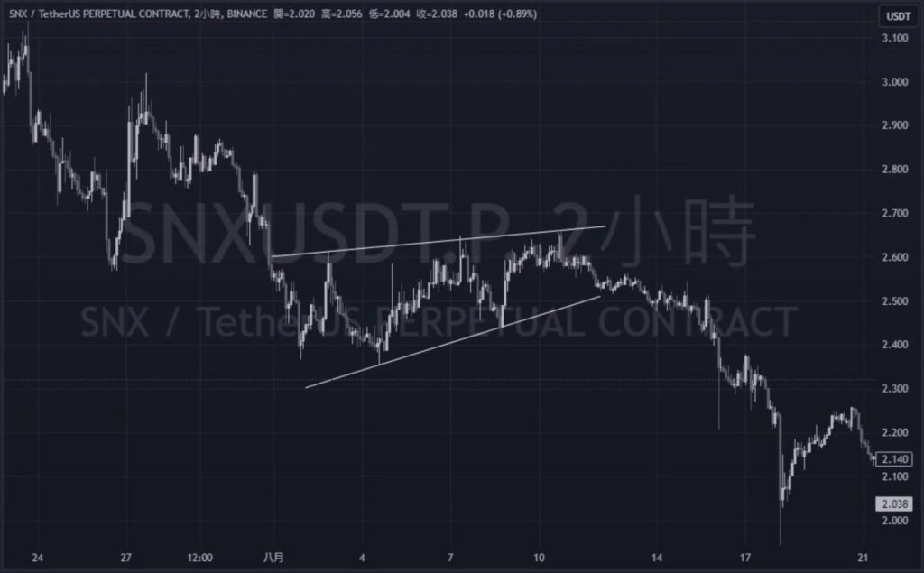 交易致勝的關鍵！透過形態學尋找趨勢，形態學有什麼？