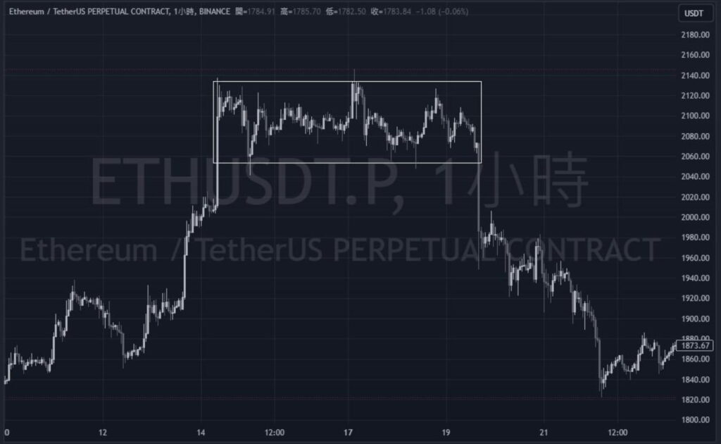 交易致勝的關鍵！透過形態學尋找趨勢，形態學有什麼？