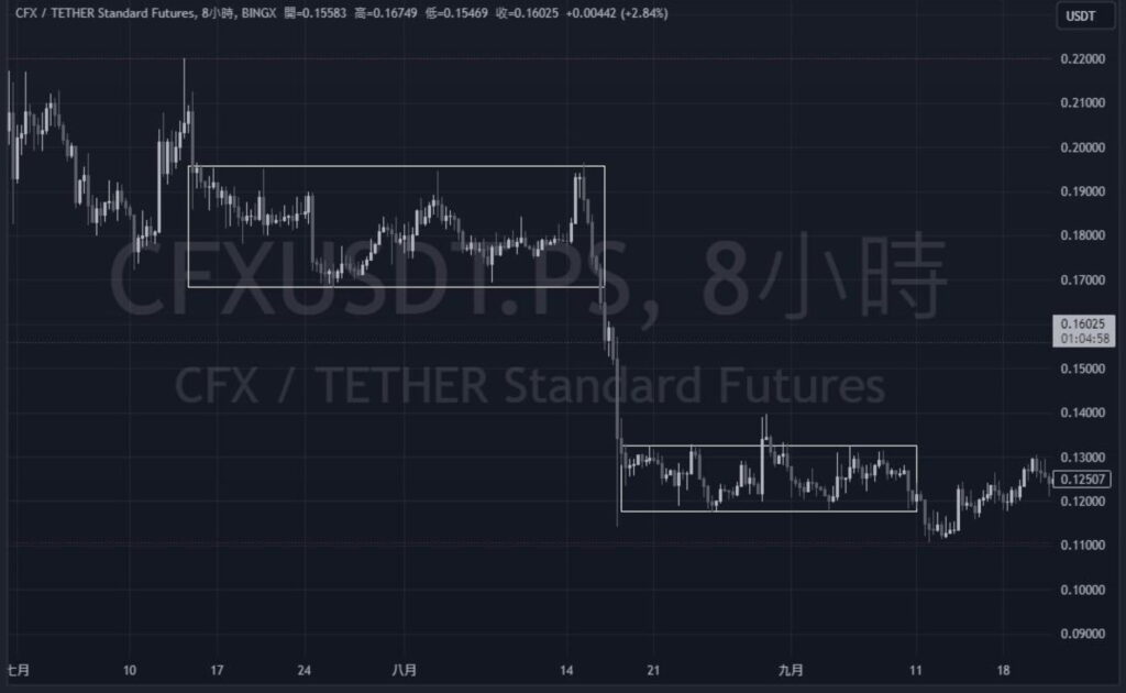 交易致勝的關鍵！透過形態學尋找趨勢，形態學有什麼？