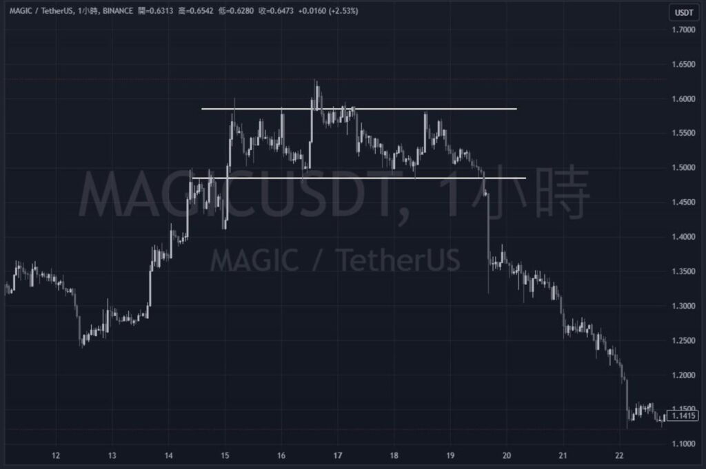 交易致勝的關鍵！透過形態學尋找趨勢，形態學有什麼？