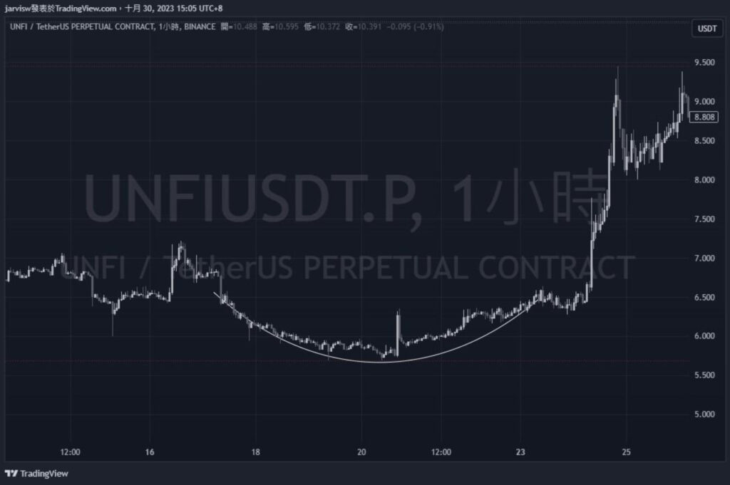 交易致勝的關鍵！透過形態學尋找趨勢，形態學有什麼？