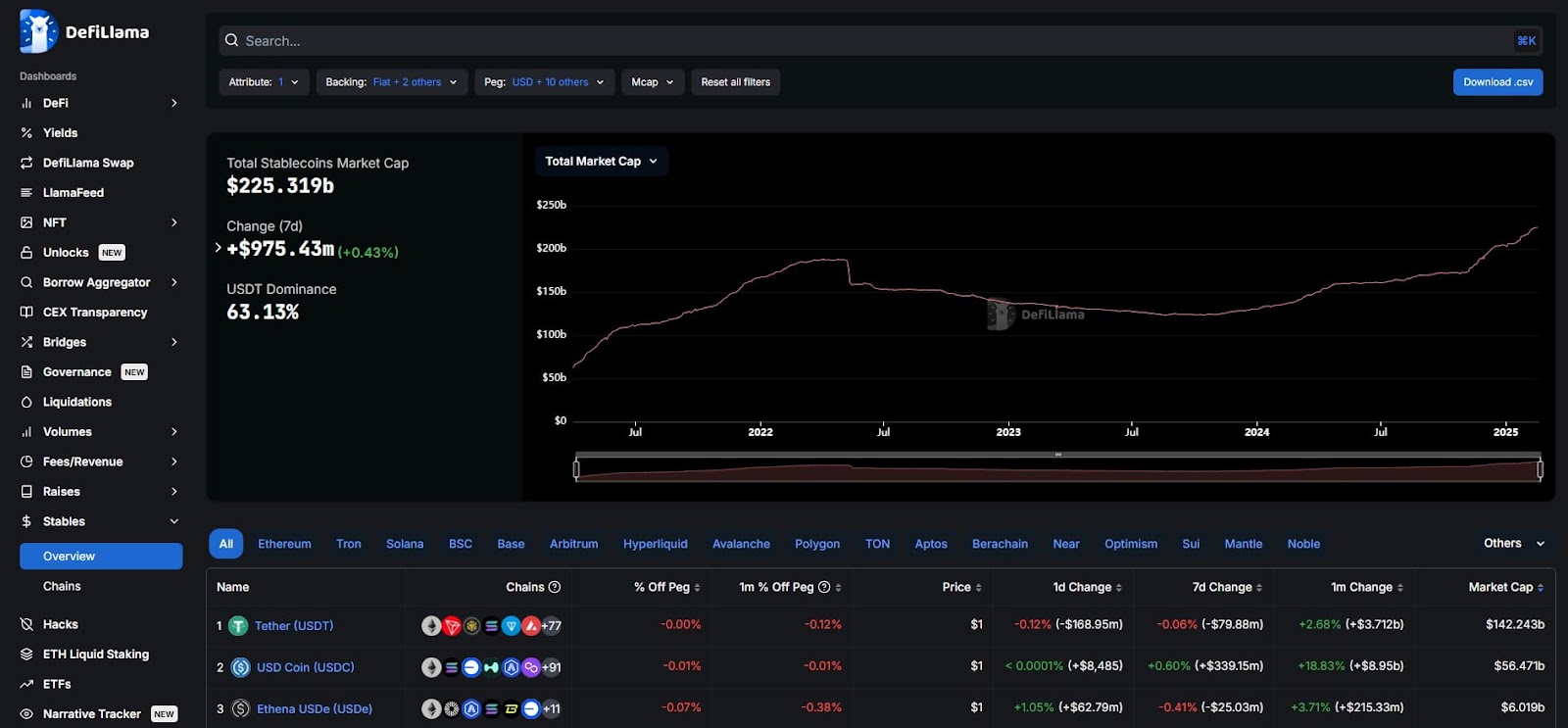 Bitcoin Plasma 於當前市場中的吸引力