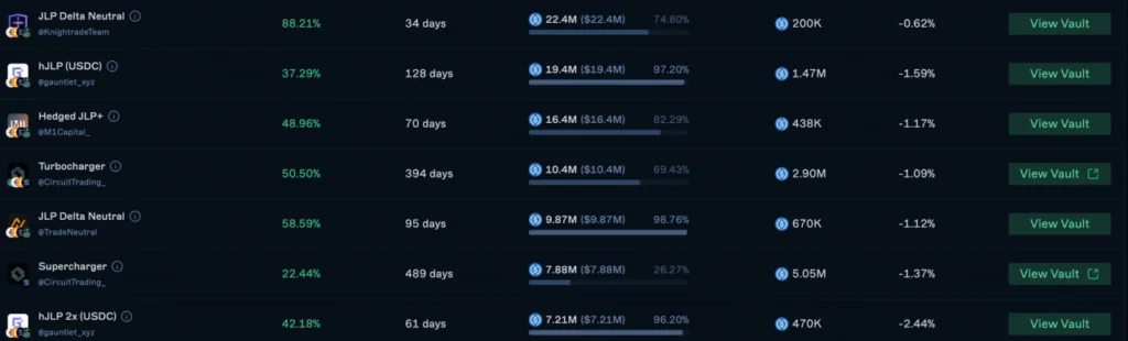 Drift Protocol  Vaults 的量化策略概覽