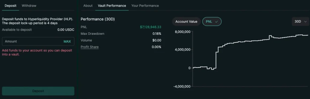 Hyperliquidity Provider 