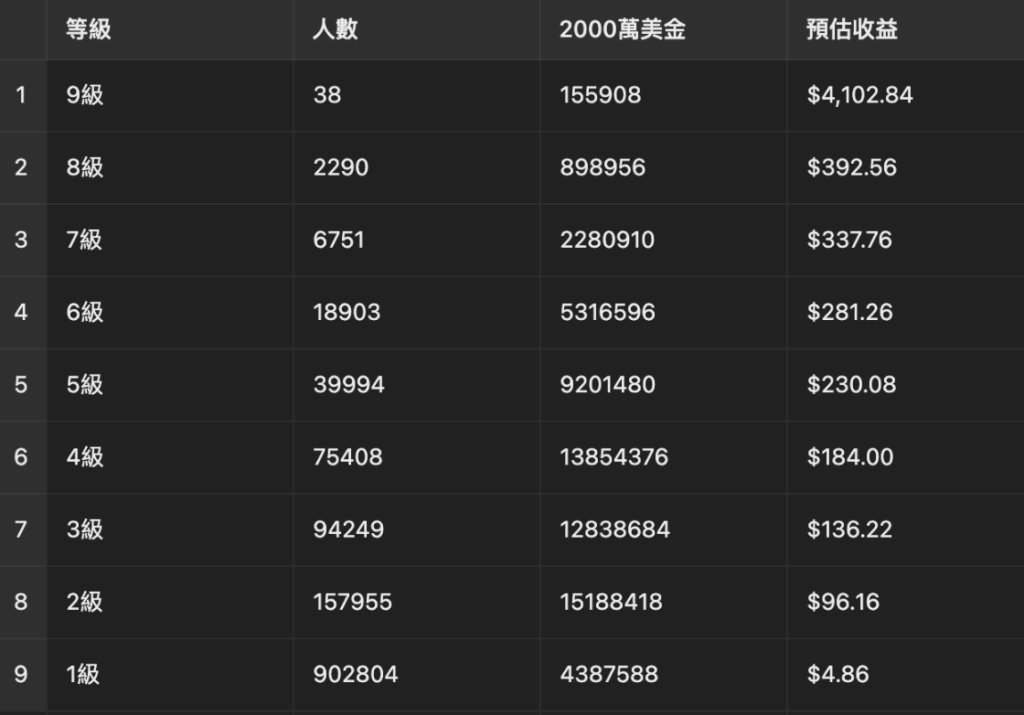 Initia TGE 將至！項目分析與空投預估，兼本週空投與融資彙整！