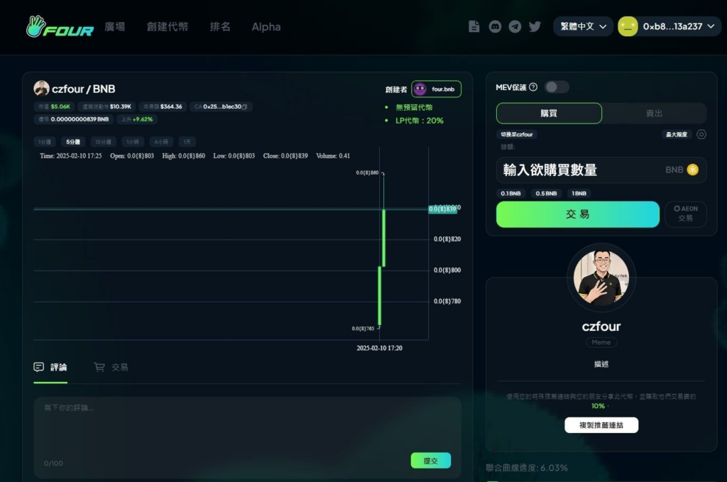 從 TST 幣再到 Four.meme：CZ 的帶頭炒作能否真正 復甦 BSC 交易市場？