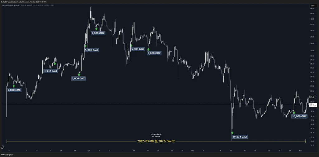 盤點 Arthur Hayes 鏈上操作全記錄 ：從 BitMEX 創始人到加密市場的傳奇交易員！