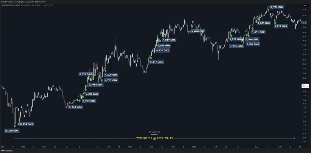 盤點 Arthur Hayes 鏈上操作全記錄 ：從 BitMEX 創始人到加密市場的傳奇交易員！