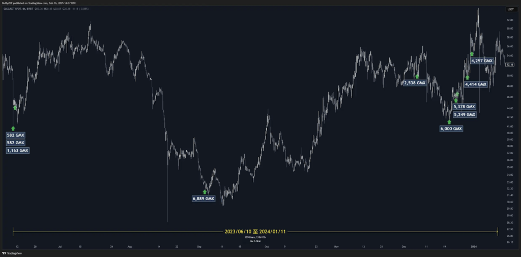 盤點 Arthur Hayes 鏈上操作全記錄 ：從 BitMEX 創始人到加密市場的傳奇交易員！