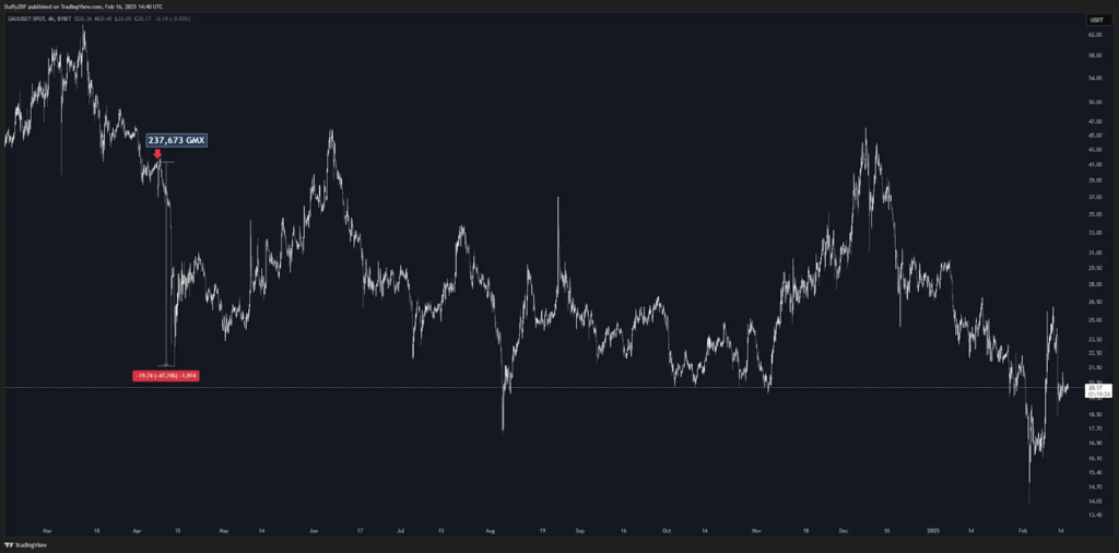 盤點 Arthur Hayes 鏈上操作全記錄 ：從 BitMEX 創始人到加密市場的傳奇交易員！