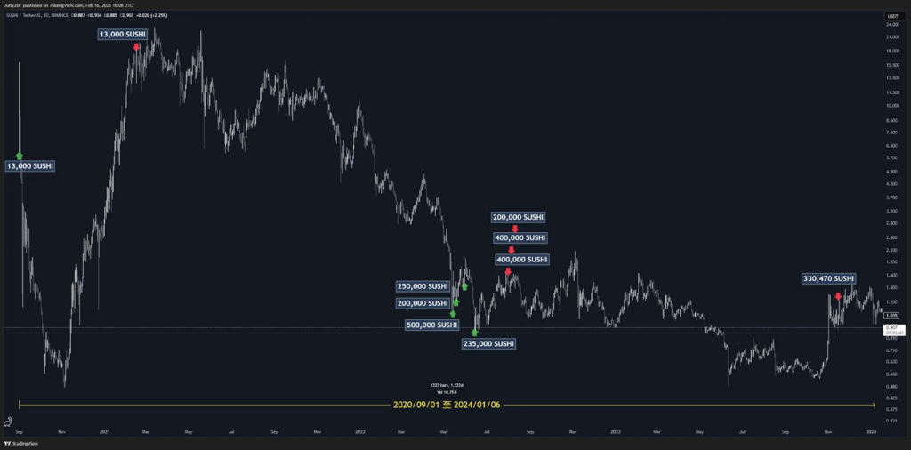 盤點 Arthur Hayes 鏈上操作全記錄 ：從 BitMEX 創始人到加密市場的傳奇交易員！