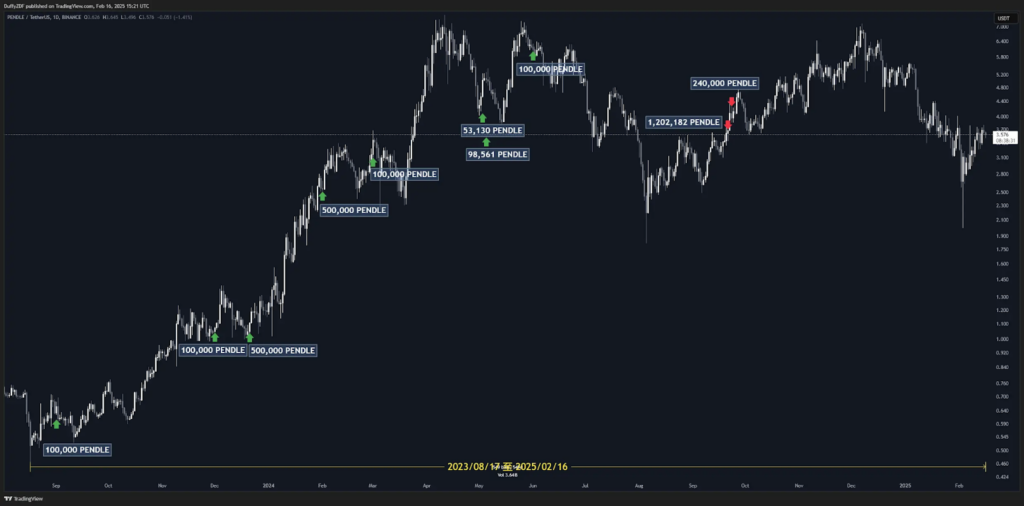 盤點 Arthur Hayes 鏈上操作全記錄 ：從 BitMEX 創始人到加密市場的傳奇交易員！