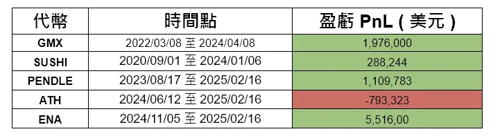 盤點 Arthur Hayes 鏈上操作全記錄 ：從 BitMEX 創始人到加密市場的傳奇交易員！