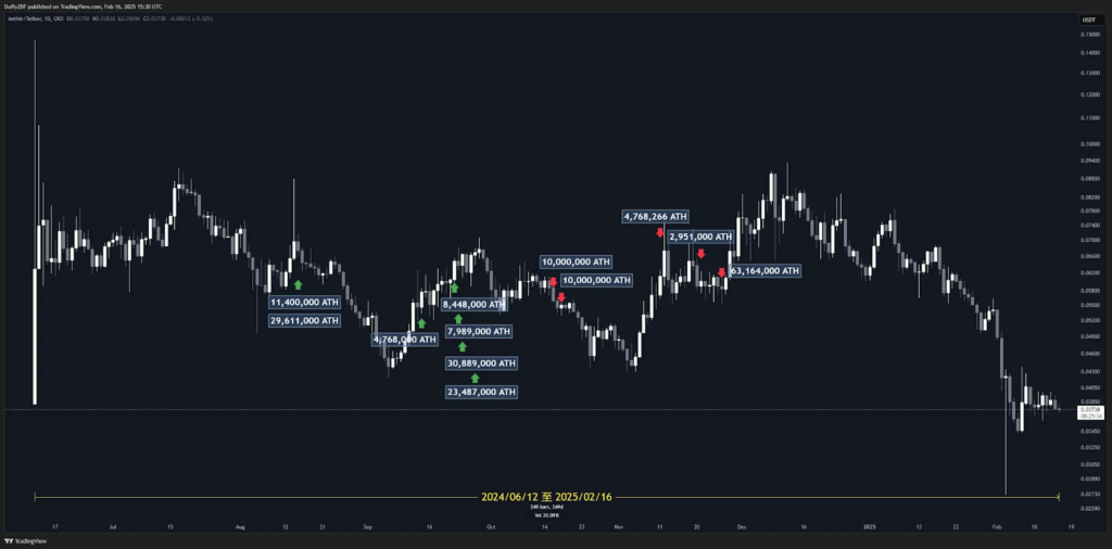 盤點 Arthur Hayes 鏈上操作全記錄 ：從 BitMEX 創始人到加密市場的傳奇交易員！