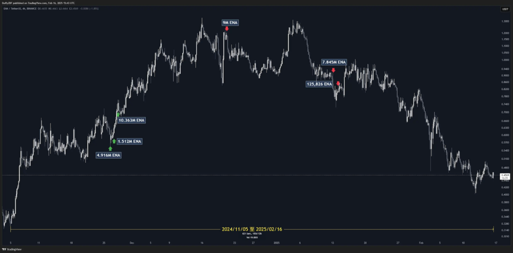 盤點 Arthur Hayes 鏈上操作全記錄 ：從 BitMEX 創始人到加密市場的傳奇交易員！