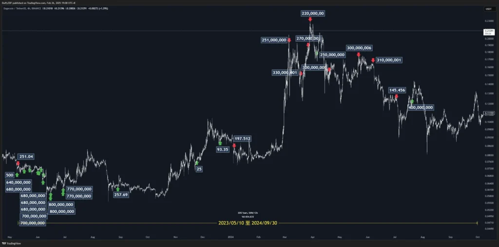 疑似為 RobinHood 的操作