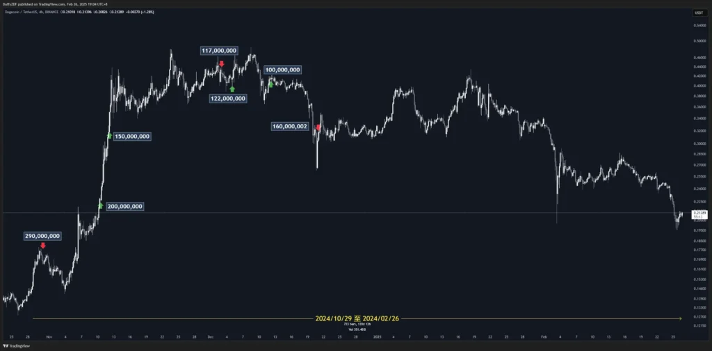 疑似為 RobinHood 的操作