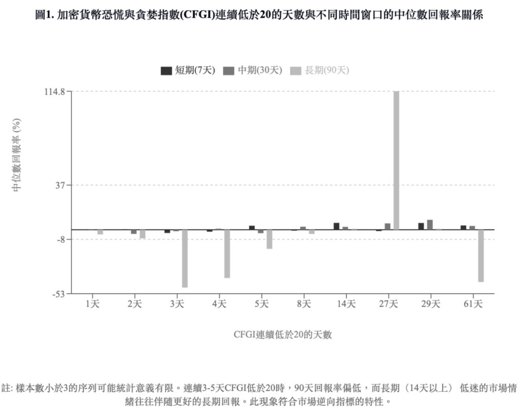 市場情緒決定錢包厚度？恐懼與貪婪指數的抄底＆逃頂分析| 動區動趨-最具影響力的區塊鏈新聞媒體