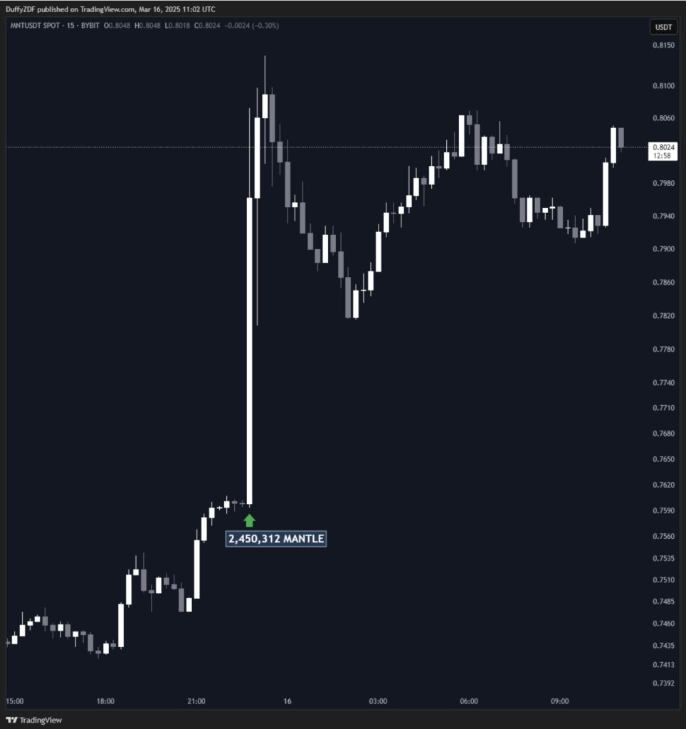 比特幣市場極限拋售！三大指標齊發，抄底時機已到？ - DA Labs
