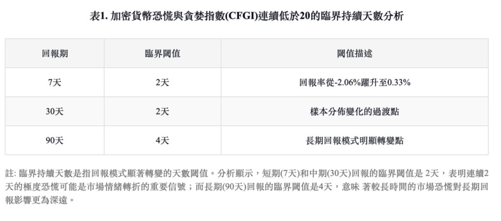 恐懼與貪婪指數 - cfgi數值分析