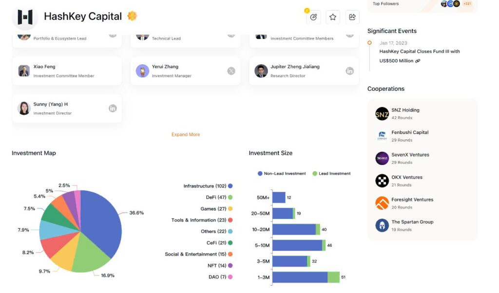 hashkey capital