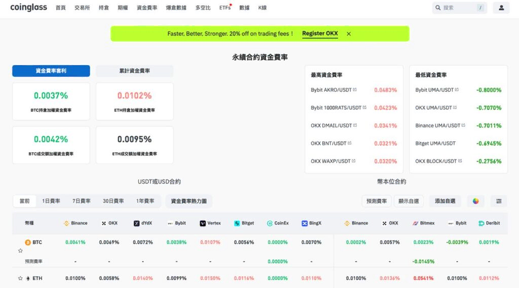 資金費率查詢 - Coinglass