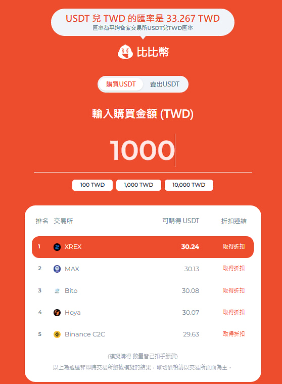 泰達幣 USDT 怎麼買？