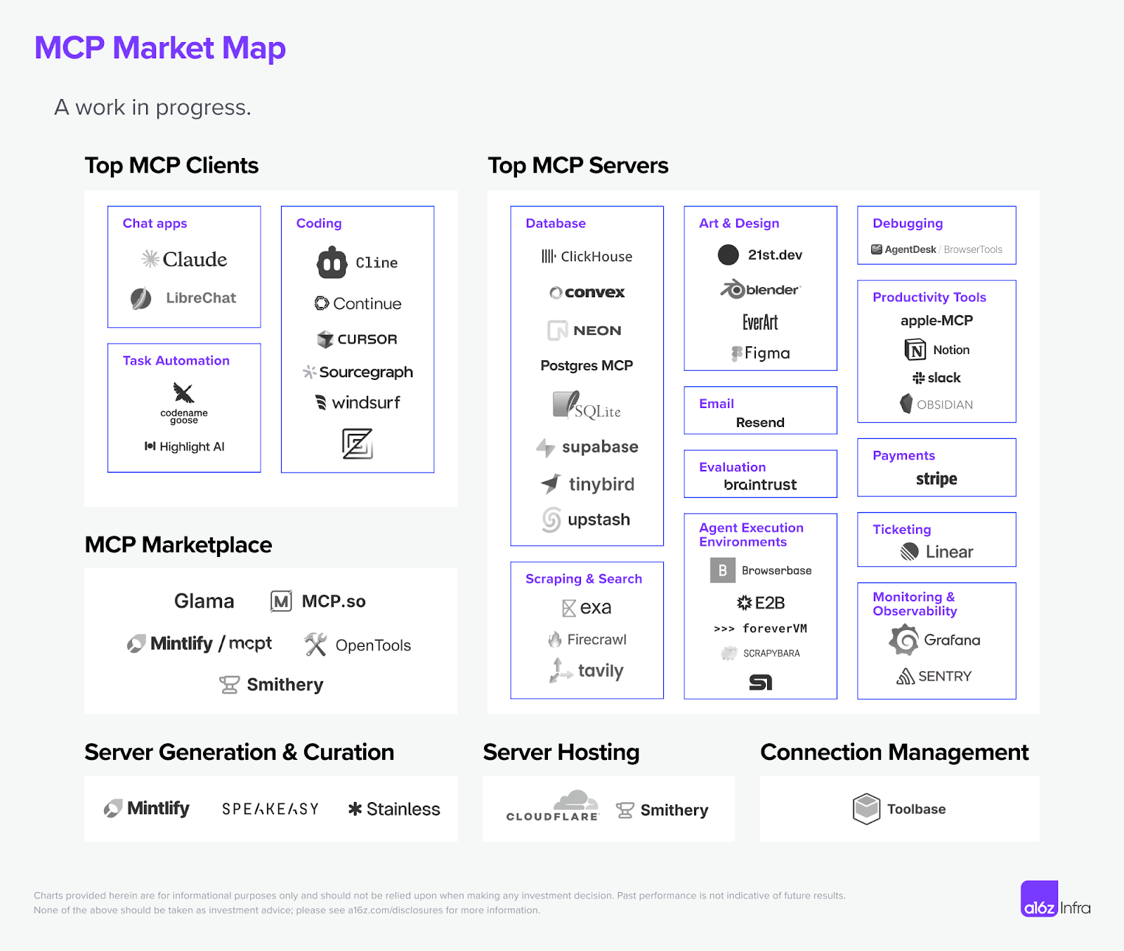 Web3 加上 MCP ，下一波 AI 百倍敘事？ - DA Labs