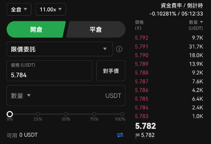 資金費率計算：倉位價值*資金費率