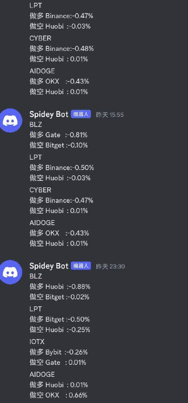 Discord 資金費率監控