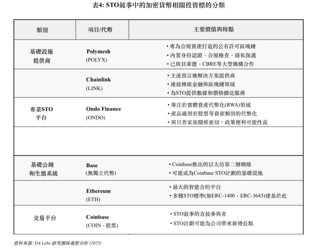 STO 敘事相關標的