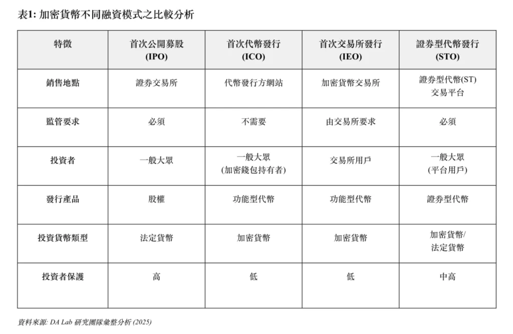 STO - 加密貨幣不同融資模式比較