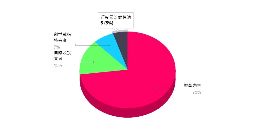 經濟模型