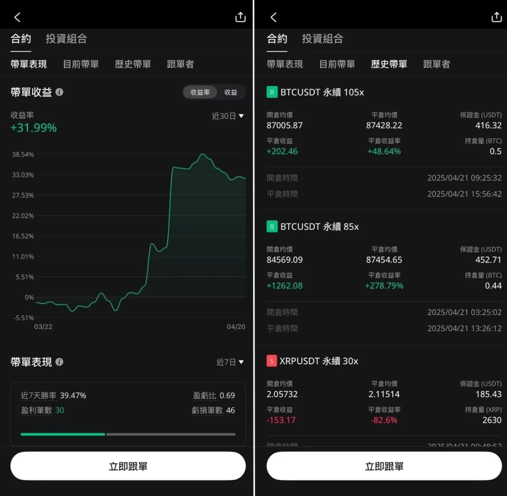 BTCC交易所- 跟單交易系統介紹，新手首次跟單活動！ - DA Labs