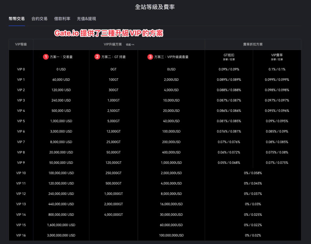 2025】Gate.io 芝麻交易所是詐騙嗎？安全性解析&使用教學全攻略！ - DA Labs